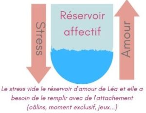  infographie réservoir d'amour